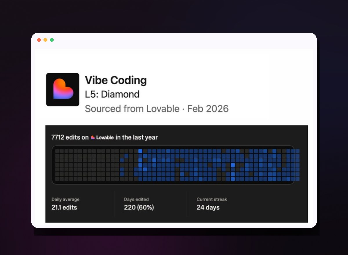 Lovable Vibe Coding L5 Diamond – 7,712 edits in the last year